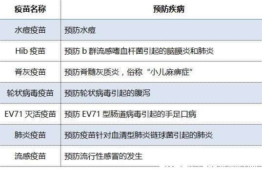 hib是什么疫苗，可預(yù)防腦膜炎的自費疫苗(6種一定要打的自費疫苗)