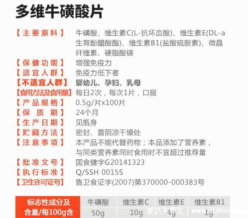 多維?；撬崞淖饔门c功效，可改善記憶力/延緩衰老等5大功效