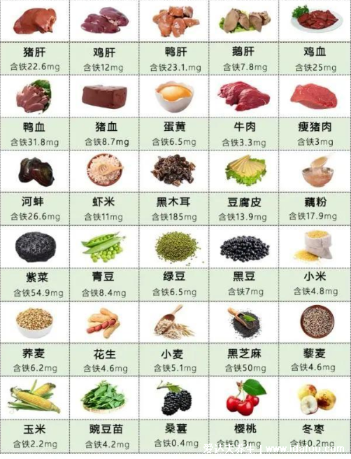 補(bǔ)鐵的食物有哪些，含鐵最高的食物一覽表(雞蛋黃/豬肝)