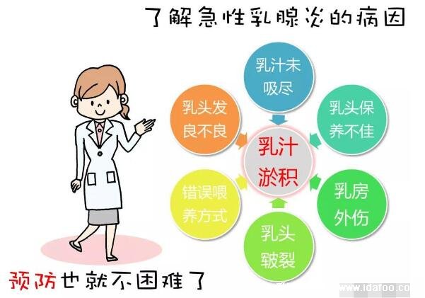 乳腺炎的癥狀表現(xiàn)有哪些癥狀圖片，哺乳期媽媽注意了有3大變化