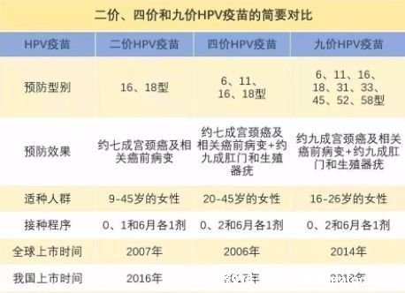 hpv疫苗接種禁忌癥和注意事項，感冒發(fā)燒不要打(注射后不宜劇烈運動)