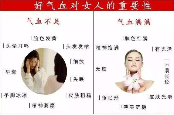 男女氣血不足10個征兆，氣血不足吃什么調(diào)理的又快又好