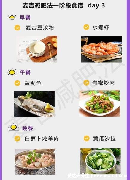 麥吉減肥法真的有用嗎，4個(gè)階段堅(jiān)持下來暴瘦15斤(附食譜)