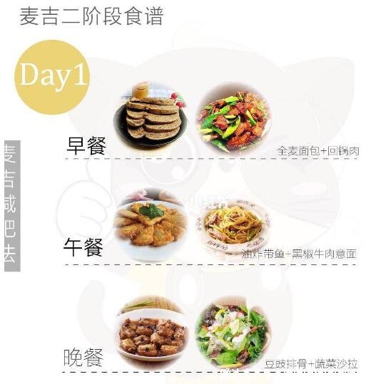 麥吉減肥法真的有用嗎，4個(gè)階段堅(jiān)持下來暴瘦15斤(附食譜)