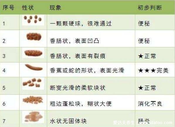 早期腸癌大便圖片，大便帶血可不只是痔瘡問題