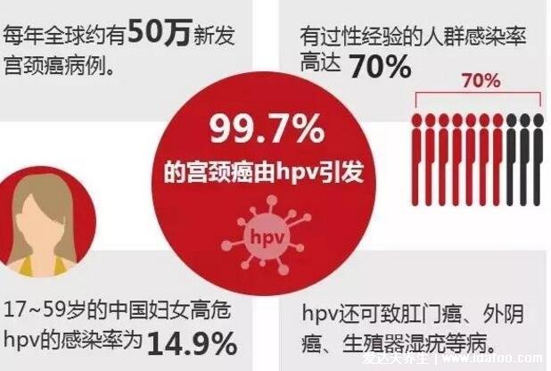 九價疫苗是什么意思，預防9種亞型HPV病毒(附二價四價九價價格一覽表)