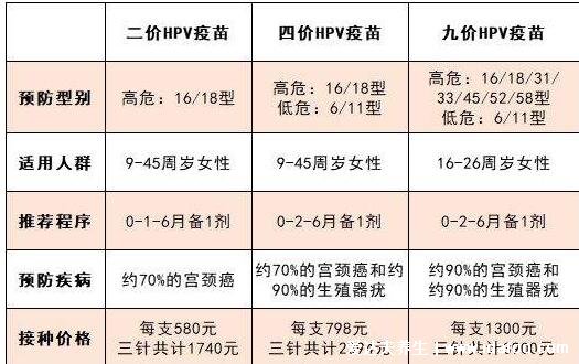 打了九價(jià)疫苗后悔了，接種疫苗后不代表一勞永逸(10種情況不能打)