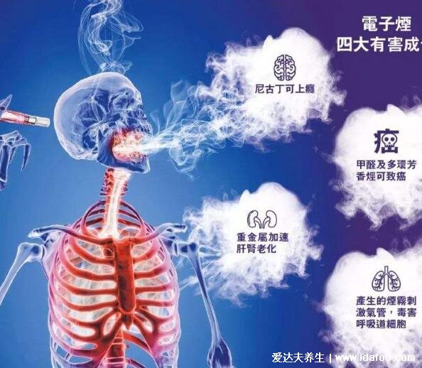 電子煙對人體的危害有多大，抽2年電子煙身體像60歲老煙民的肺！