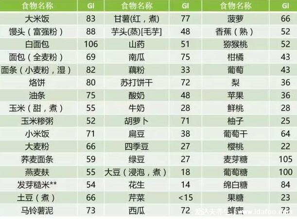 瘦一斤要消耗多少千卡卡路里，3800千卡的熱量相當(dāng)于打15小時(shí)羽毛球