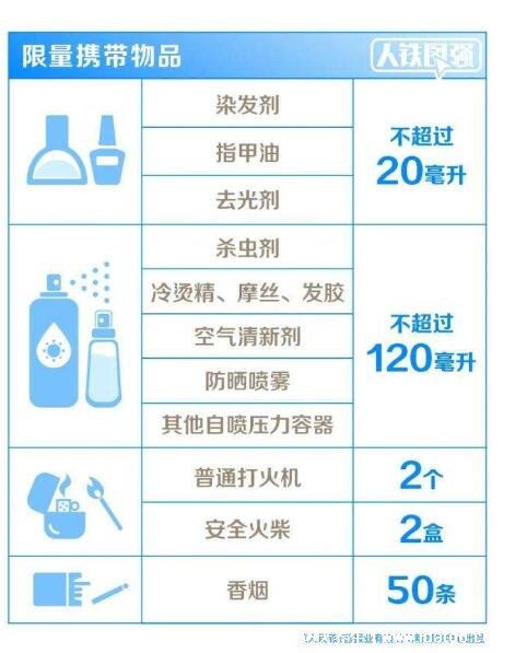 防曬噴霧可以帶上飛機嗎帶上高鐵嗎，不是強制禁止(體積容積有限制)