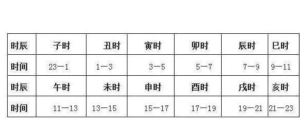 亥時(shí)是幾點(diǎn)到幾點(diǎn)鐘，北京時(shí)間21點(diǎn)到23點(diǎn)(亥豬/與動(dòng)物出沒時(shí)間有關(guān))