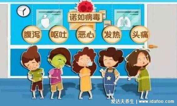 諾如病毒的癥狀和治療方法，兒童嘔吐成人腹瀉有極強(qiáng)的傳染性