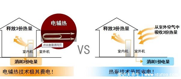 空調(diào)制熱有必要開輔熱嗎費電嗎，沒必要開零下五度再考慮(消耗更多電)