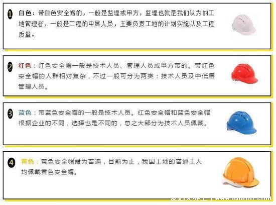 工地帽子顏色等級(jí)，黃色是普通工人佩戴(附紅黃藍(lán)白帽子順口溜)