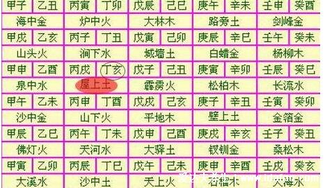 庚寅年是哪一年屬什么，比如1950/2010每60年一循環(huán)(附計算方法)