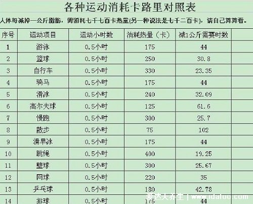 跳繩1000下能消耗多少卡路里，11分鐘跳1000下消耗100大卡