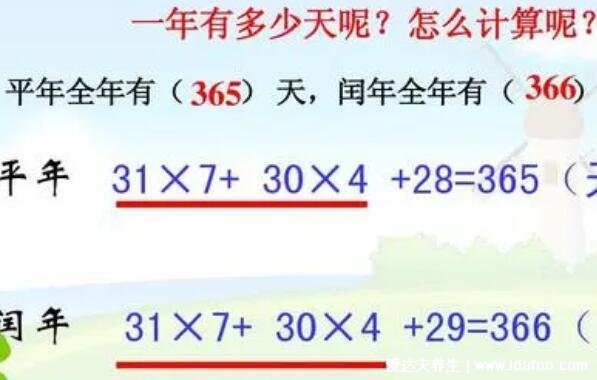 平年一年有多少天，陽(yáng)歷平年365天/52個(gè)星期多1天(附計(jì)算方法)