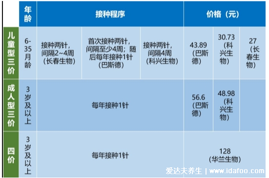 病毒流感能自愈嗎，不能/流感重癥的危害不容忽視