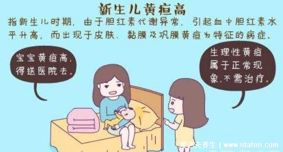 嬰兒30天黃疸值對(duì)照表，足月新生兒正常值低于12.9(早產(chǎn)兒15)