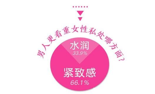 素芷妃絲康是什么，私處護理產(chǎn)品可改善私處松弛(私處亞健康適用)