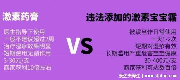 315曝光不合格兒童面霜，害人的激素寶寶霜名單有哪些牌子