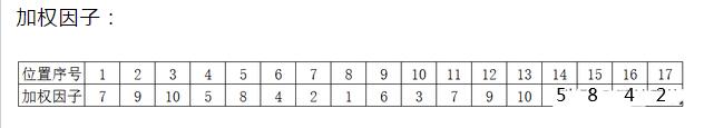 身份證號碼的數(shù)字代表什么意義，18位數(shù)字各有含義(附校驗(yàn)碼算法)