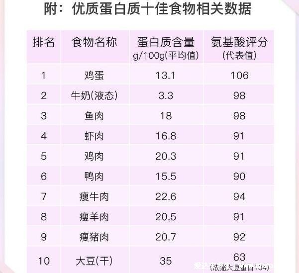 大豆分離蛋白是什么東西，高蛋白低脂肪有4大作用和功效(附害處)