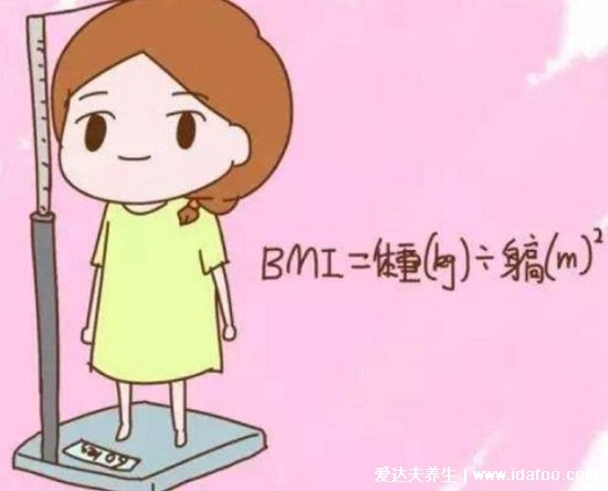 bmi指數(shù)男女標準圖，計算后可看是屬偏瘦還是肥胖(1個公式即可計算)