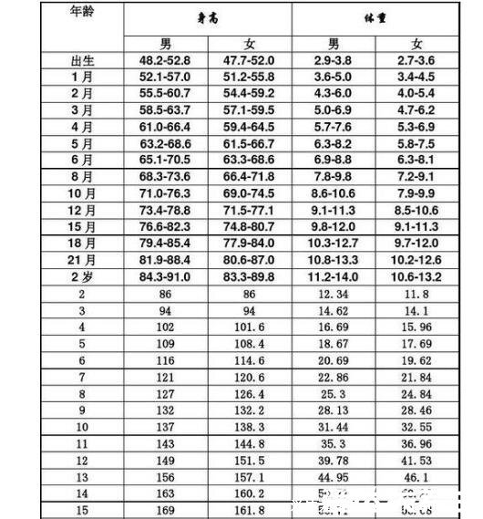 bmi正常值范圍是多少，最理想數(shù)值為22（±10%）/大于30肥胖