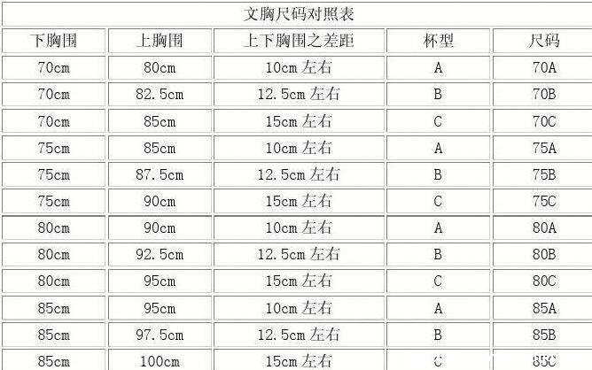 內(nèi)衣尺碼對(duì)照表從小到大，教你怎么量以及區(qū)分罩杯大小