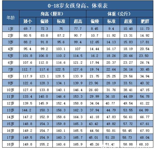 三個月的寶寶發(fā)育標(biāo)準(zhǔn)，快看看身高體重及其他發(fā)育指標(biāo)