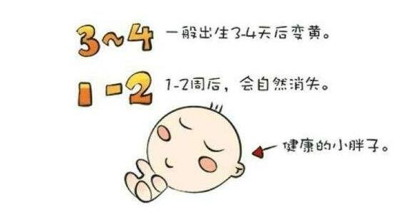 嬰兒30天黃疸值對照表，看膽紅素超221病理性黃疸(24小時(shí)內(nèi)出現(xiàn)) 