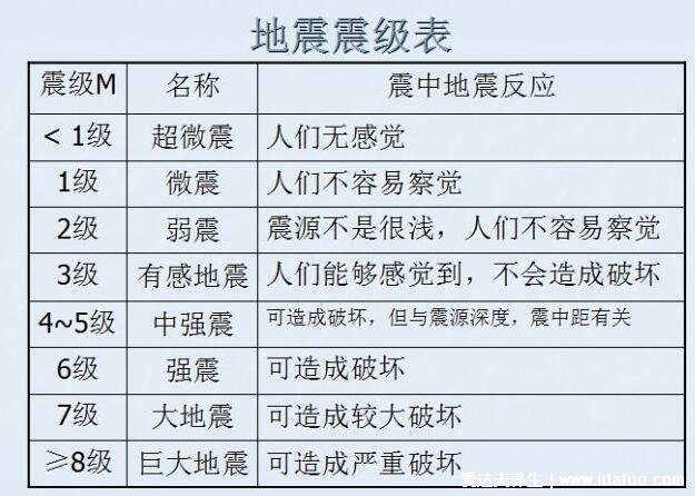 中國唯一沒有地震的省份，浙江/1949年以來沒有發(fā)生過強(qiáng)震