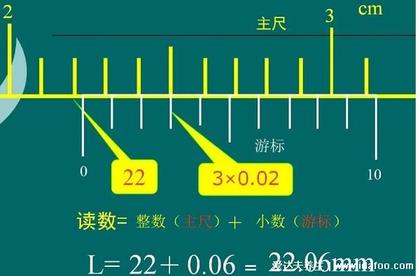 游標卡尺的讀數(shù)方法，要看數(shù)字和格數(shù)(20分度卡尺精確度0.05mm)