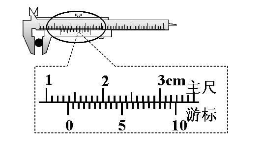 游標卡尺的讀數(shù)方法，要看數(shù)字和格數(shù)(20分度卡尺精確度0.05mm)