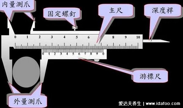 游標卡尺的讀數(shù)方法，要看數(shù)字和格數(shù)(20分度卡尺精確度0.05mm)