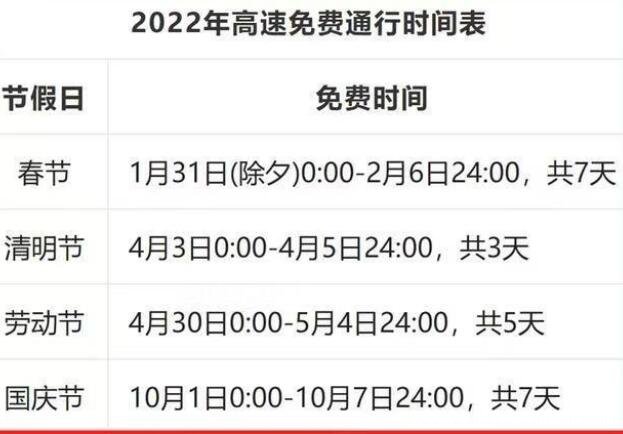 高速什么時(shí)候開始收費(fèi)，3月3日起廣佛高速公路免費(fèi)(2022免費(fèi)時(shí)間)   