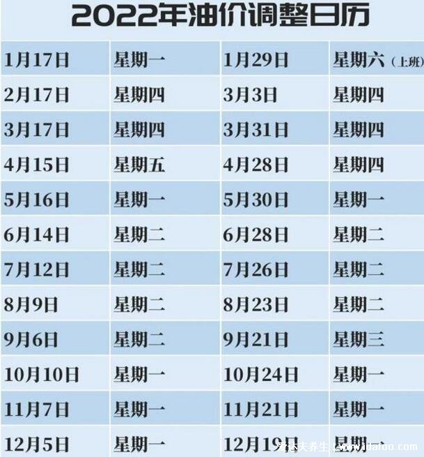 油價(jià)調(diào)整時(shí)間表2022，10天一調(diào)/95號(hào)汽油油價(jià)迎來9元時(shí)代