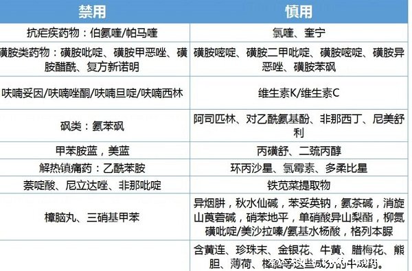 蠶豆病用藥禁忌大全一覽表，中藥金銀花/薄荷在其中(指導(dǎo)下用藥)