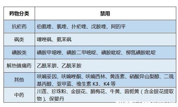 蠶豆病用藥禁忌大全一覽表，中藥金銀花/薄荷在其中(指導(dǎo)下用藥)