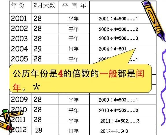 2100年是平年還是閏年，沒(méi)被4整除是平年(附平年閏年順口溜)