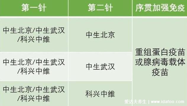 新冠疫苗第四針疫苗什么時候打，序貫加強(qiáng)免疫非第四針(等官方) 