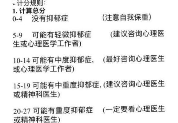 醫(yī)院專用版抑郁測試，SDS抑郁癥官方測試題(20分以上重度抑郁)