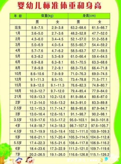 2022兒童身高體重標準表對照表，身高及體重的測量公式