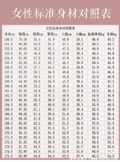 C罩杯有多大圖片怎么形容，上下胸圍差15cm有火龍果大小